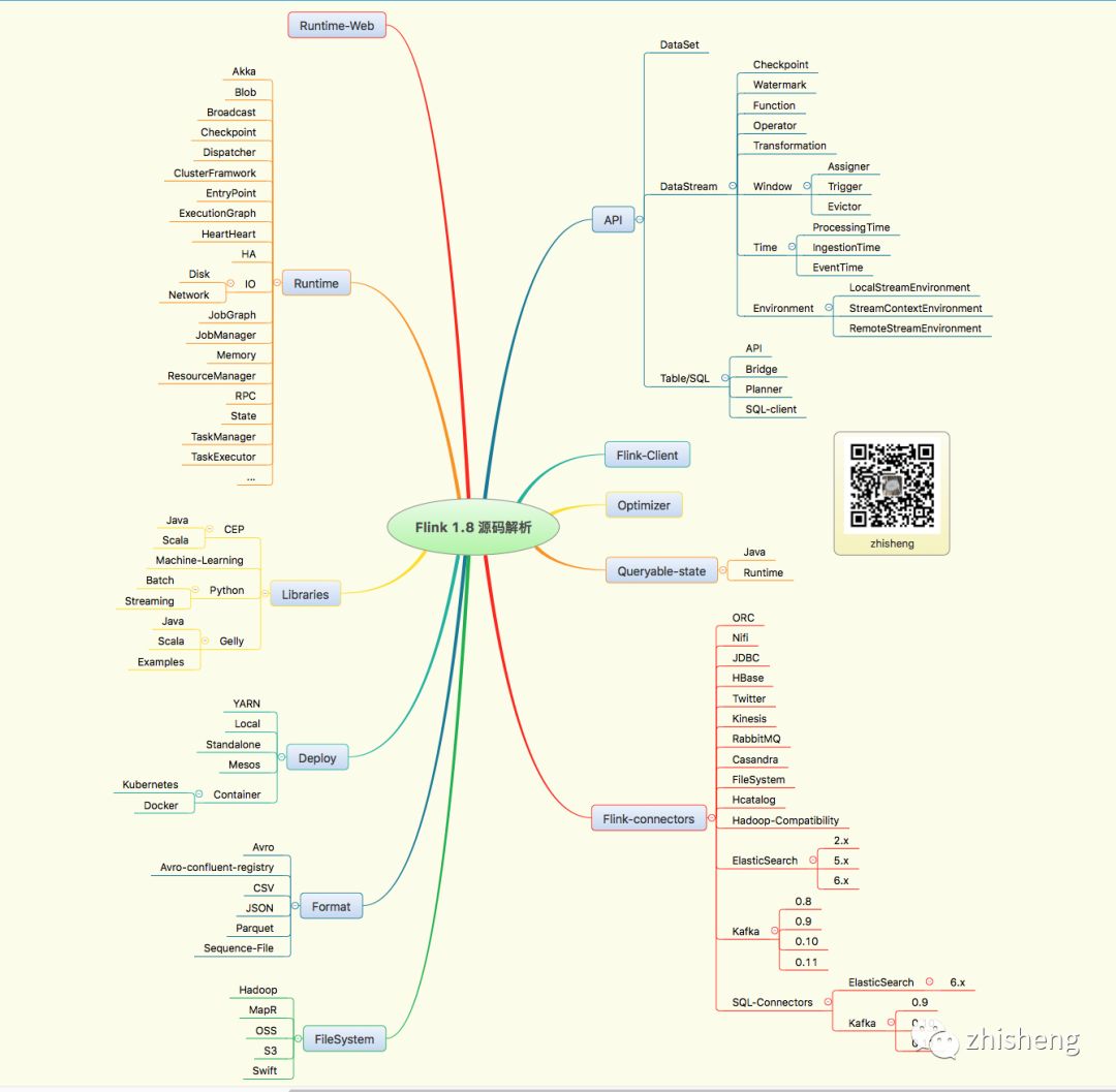 Flink 从0到1学习 —— 如何使用 Side Output 来分流？