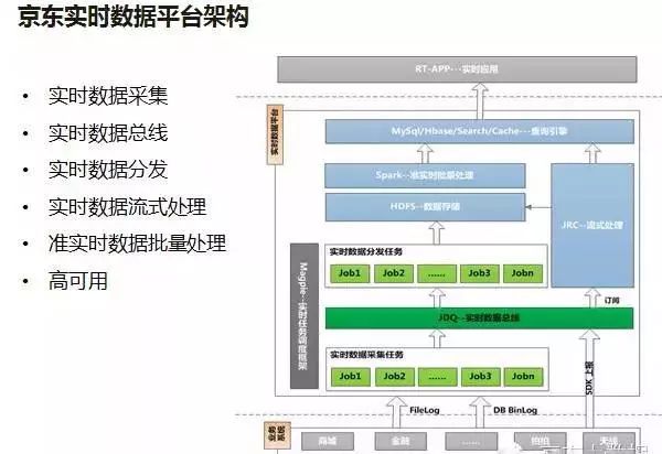 摸底10余家一线互联网公司大数据架构图：Hadoop渗透力太强！