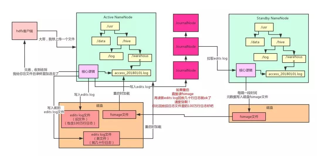 收藏 | 白话Hadoop架构原理