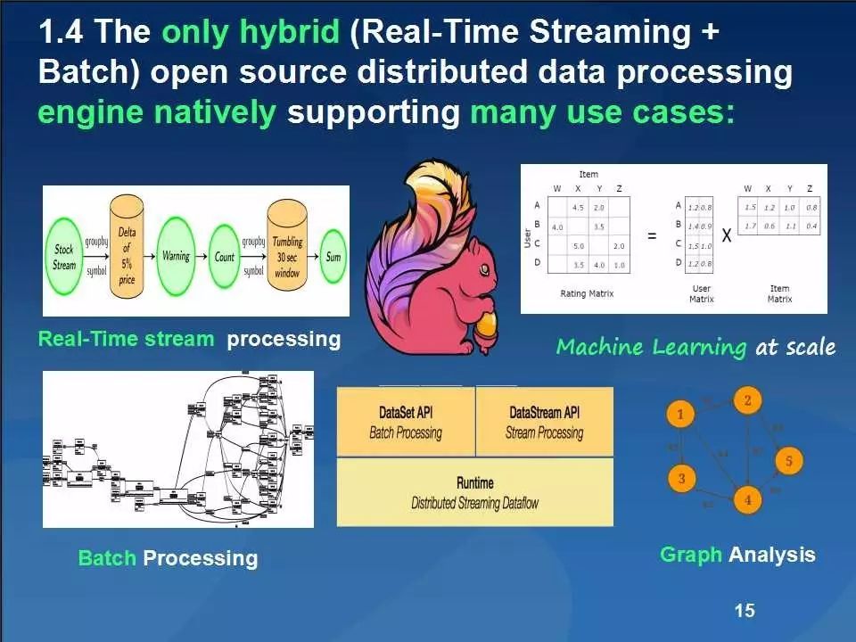 大数据分析引擎Apache Flink: What, How, Why, Who, Where?