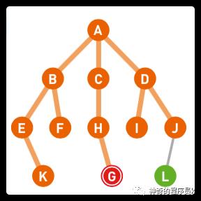 广度优先搜索的理解与实现