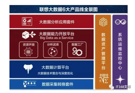 Gartner连续五年唱衰Hadoop，大数据厂商不以为然！