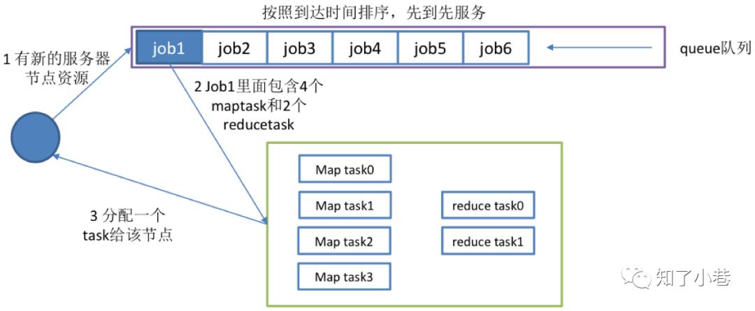 一篇长文梳理Hadoop YARN和MapReduce优化