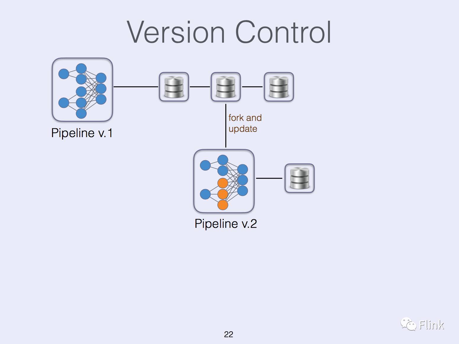 State Management in Apache Flink®