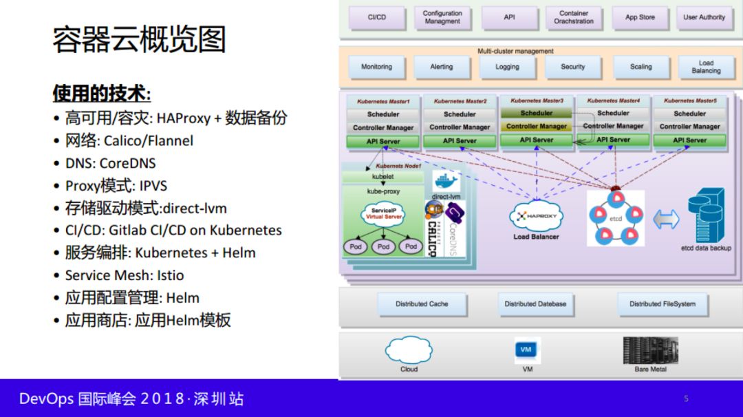 快手基于 Kubernetes 与 Istio 的容器云落地实践