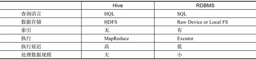 大数据技术介绍丨核心技术之Hadoop生态