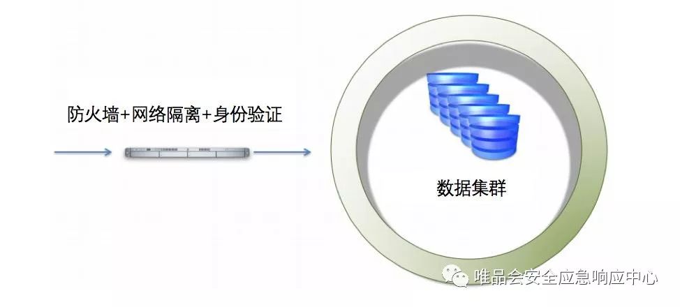 【技术分享】谈谈Hadoop安全的那些事儿