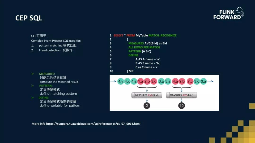 Flink七武器及应用实战