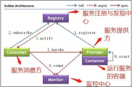 可能是把 ZooKeeper 概念讲的最清楚的一篇文章