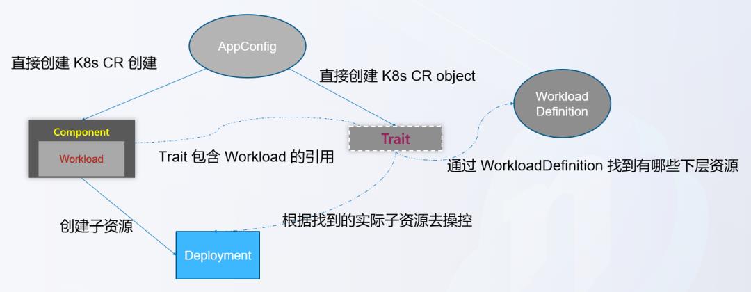 如何基于K8s构建下一代DevOps平台？