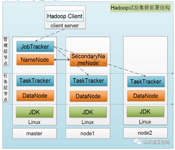 技术分享：Hadoop框架