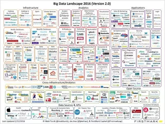 干货：资深架构师教你一篇文看懂Hadoop