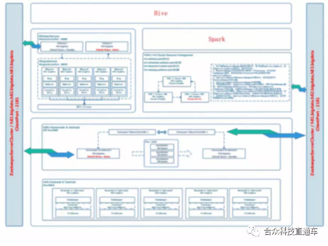 你好，Hadoop