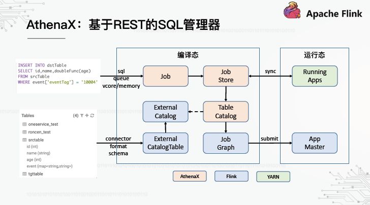 OPPO数据中台之基石：基于Flink SQL构建实数据仓库