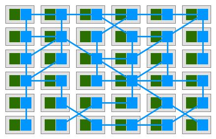 万字长文：Service Mesh · Istio · 以实践入门