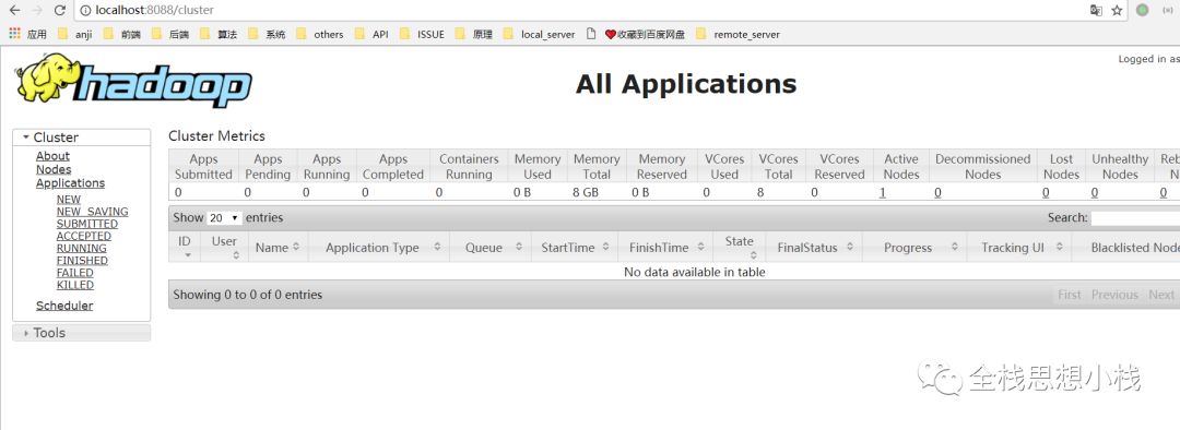 Hadoop 2.6+ 在windows 平台的搭建