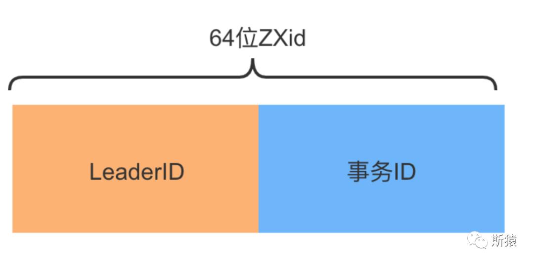 分布式之Zookeeper核心原理详解