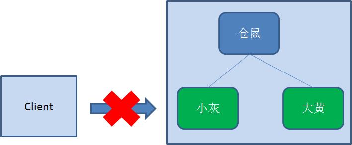 漫画：如何用Zookeeper实现分布式锁？