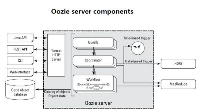 管理 Hadoop 作业的工作流调度系统——Oozie