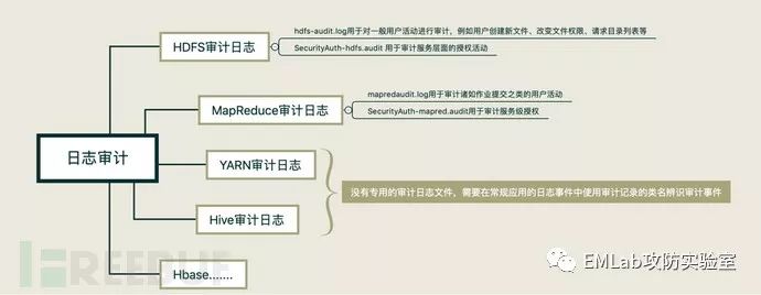 HADOOP安全基础篇