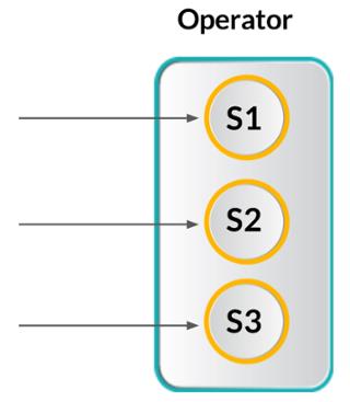 实时流处理框架Storm、Spark Streaming、Samza、Flink，孰优孰劣？！