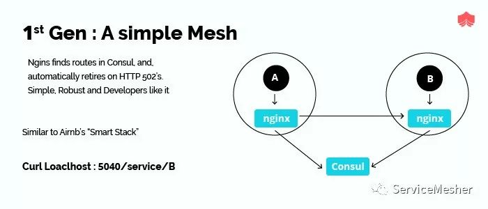 在Play with Kubernetes平台上以测试驱动的方式部署Istio