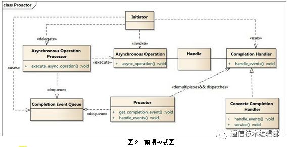 【网安学术】基于ZooKeeper的一种分布式系统架构设计与实现