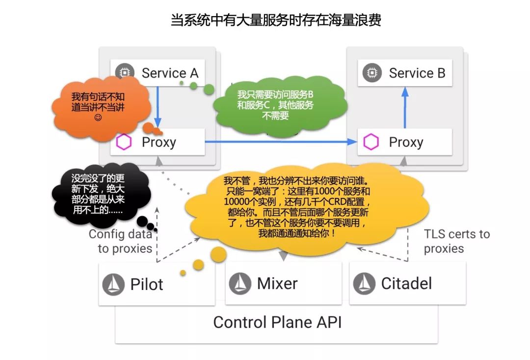 Istio1.1新特性之限制服务可见性