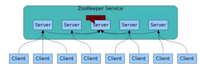 这可能是把ZooKeeper概念讲的最清楚的一篇文章