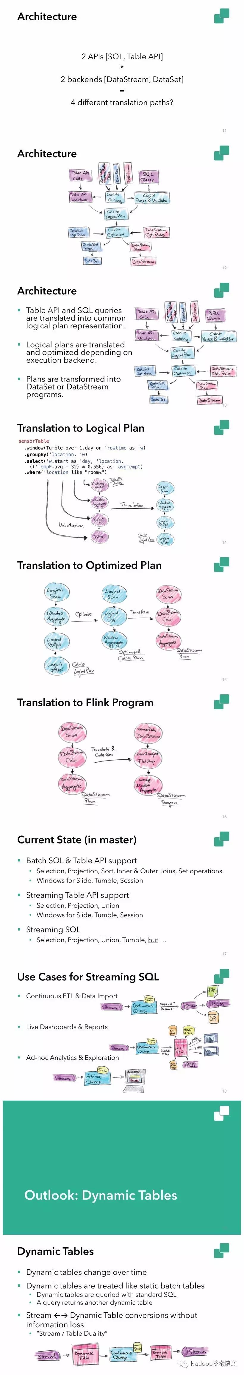 Flink Table和SQL API：为统一批处理和流处理而设计