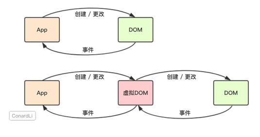 前端大佬不懂虚拟DOM，那不好意思你快被pass了！