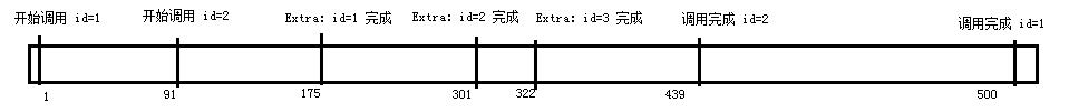 走进异步编程的世界接触 ：async/await