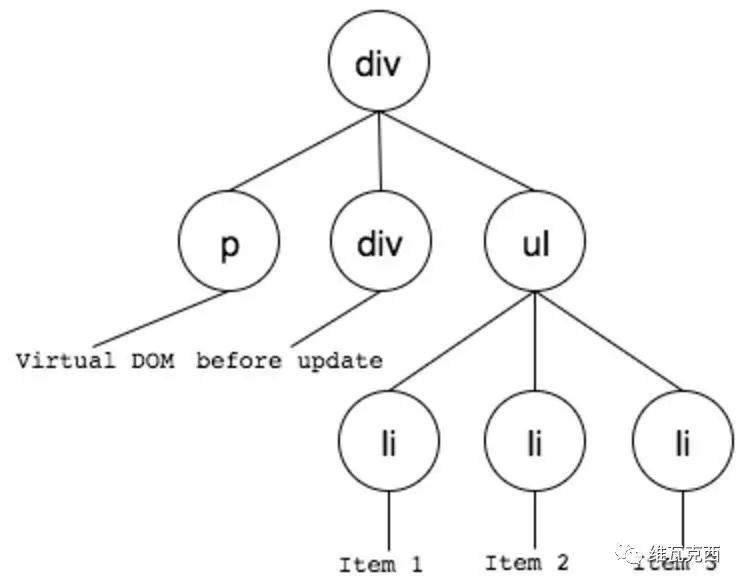 虚拟DOM介绍