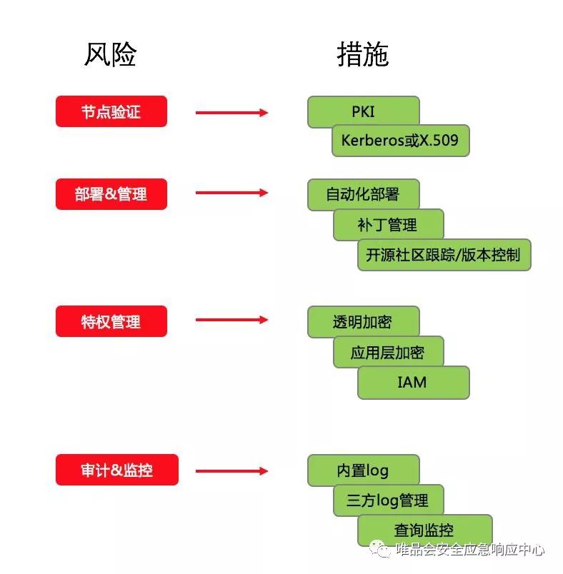 【技术分享】谈谈Hadoop安全的那些事儿