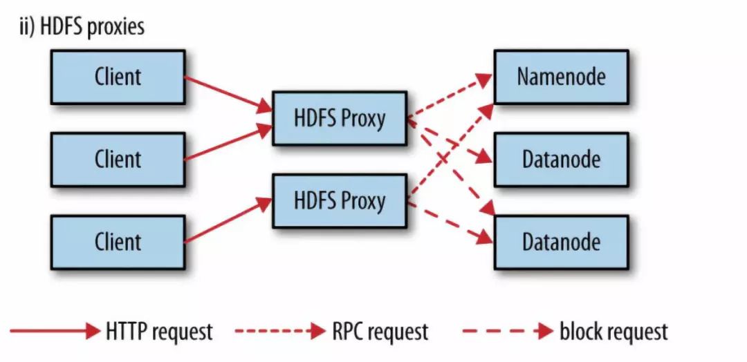 深入理解Hadoop HDFS，看这篇文章就够了