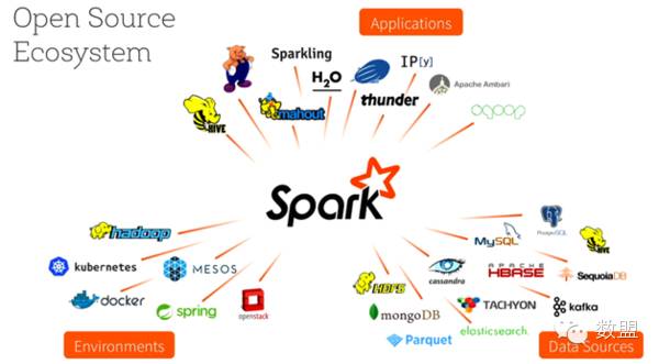 揭秘Apache顶级项目大数据分析引擎 Flink：与Spark的对比与分析