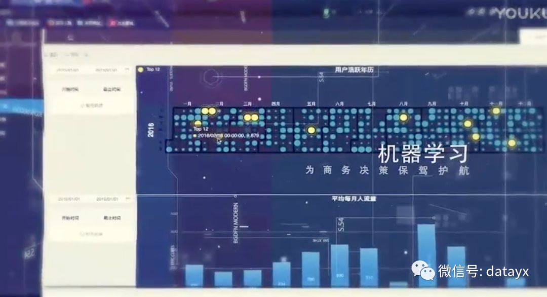 Spark + Hadoop,鍩轰簬WIFI鎺㈤拡鐨勫ぇ鏁版嵁鍒嗘瀽绯荤粺