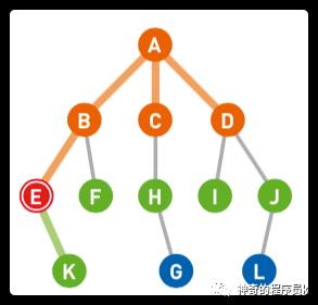 广度优先搜索的理解与实现