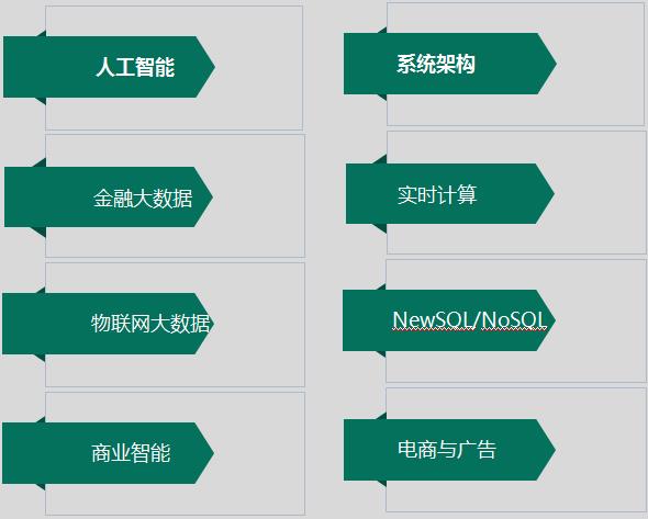 活动 | Hadoop大数据峰会2017北京站即将召开！