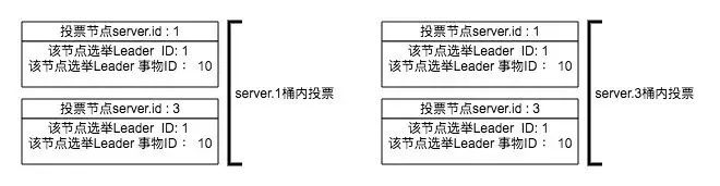 面试官：说说你对ZooKeeper集群与Leader选举的理解？