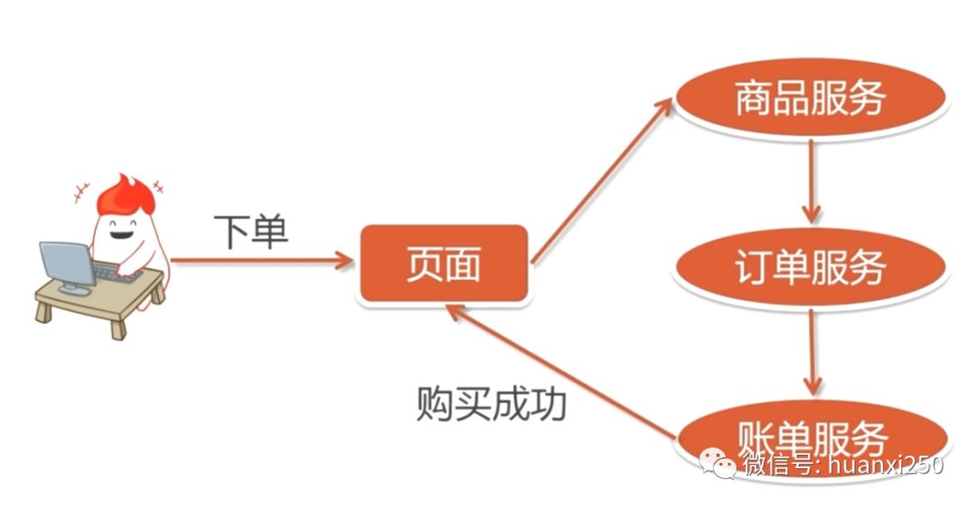 使用Zookeeper实现分布式锁(一)--Zookeeper介绍