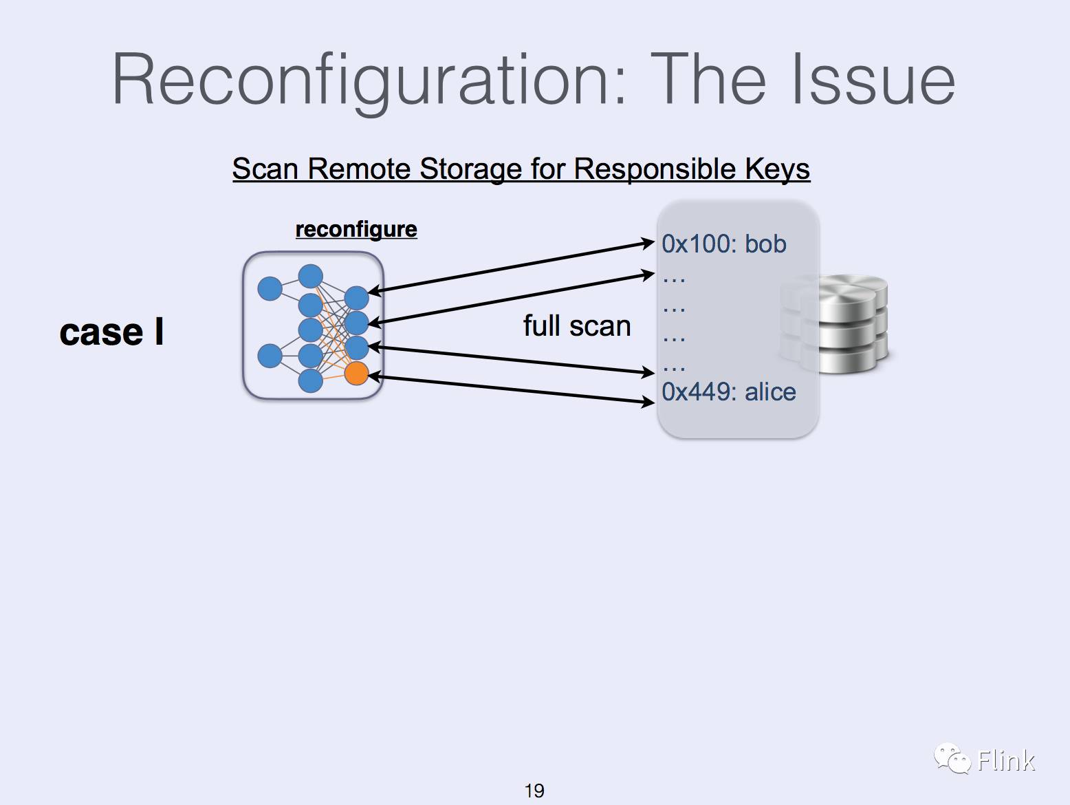 State Management in Apache Flink®