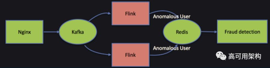 从Spark Streaming到Apache Flink: 实时数据流在爱奇艺的演进