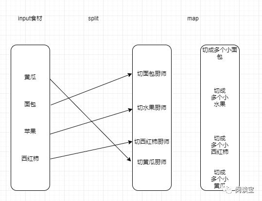 hadoop 自我学习之MapReduce原理剖析