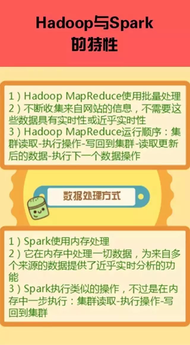 7张图了解Spark和Hadoop