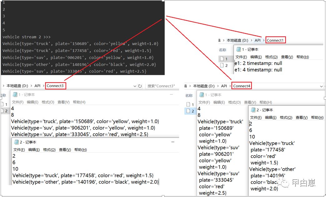 流式计算（四）-Flink Stream API 篇二