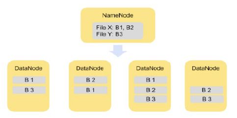 手把手教你入门Hadoop（附代码&资源）