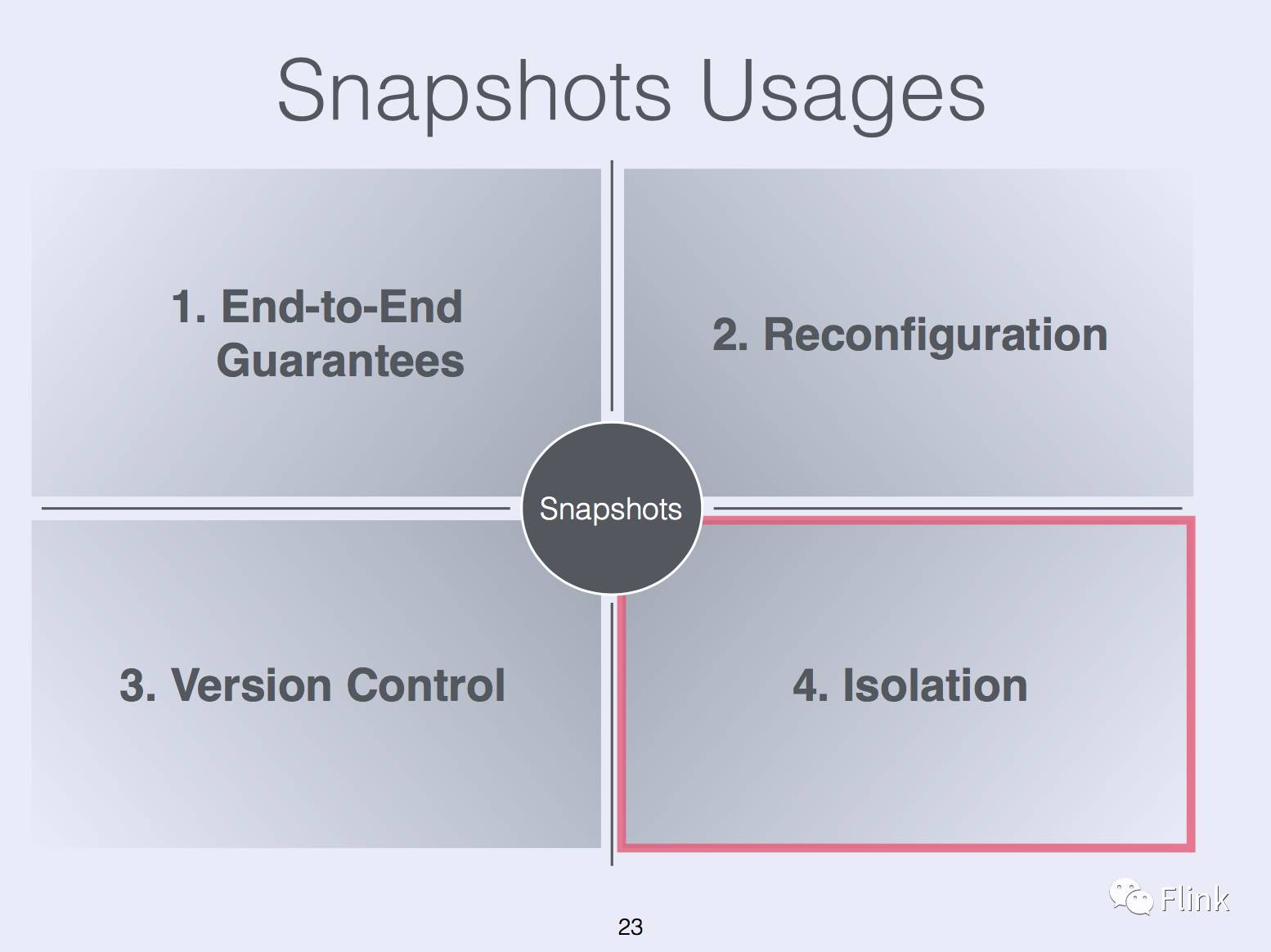 State Management in Apache Flink®