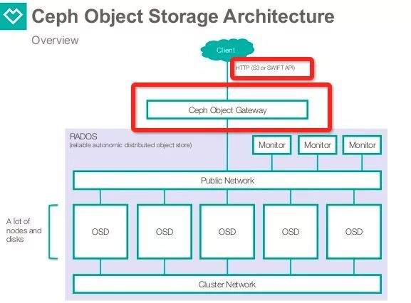 打赢数据安全攻坚战，从Hadoop-security治理说起！