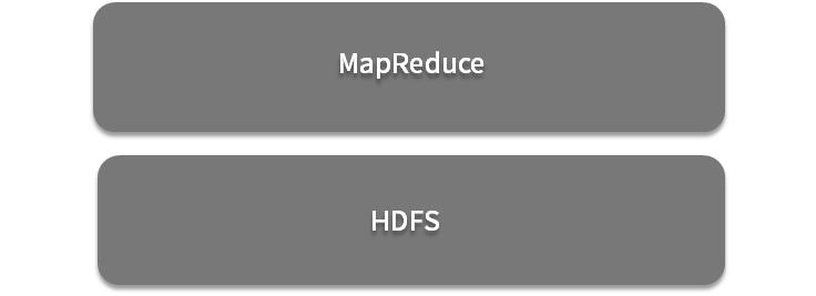 通俗易懂的Spark基础之MapReduce和Hadoop